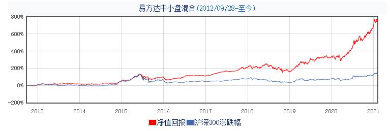 重仓4年突降，易方达张坤“心头肉”上海机场两天浮亏3.3亿