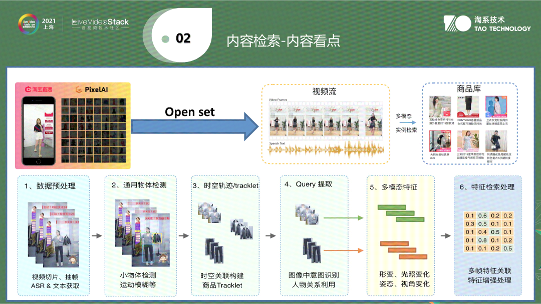 视频内容理解在手淘逛逛中的应用与落地