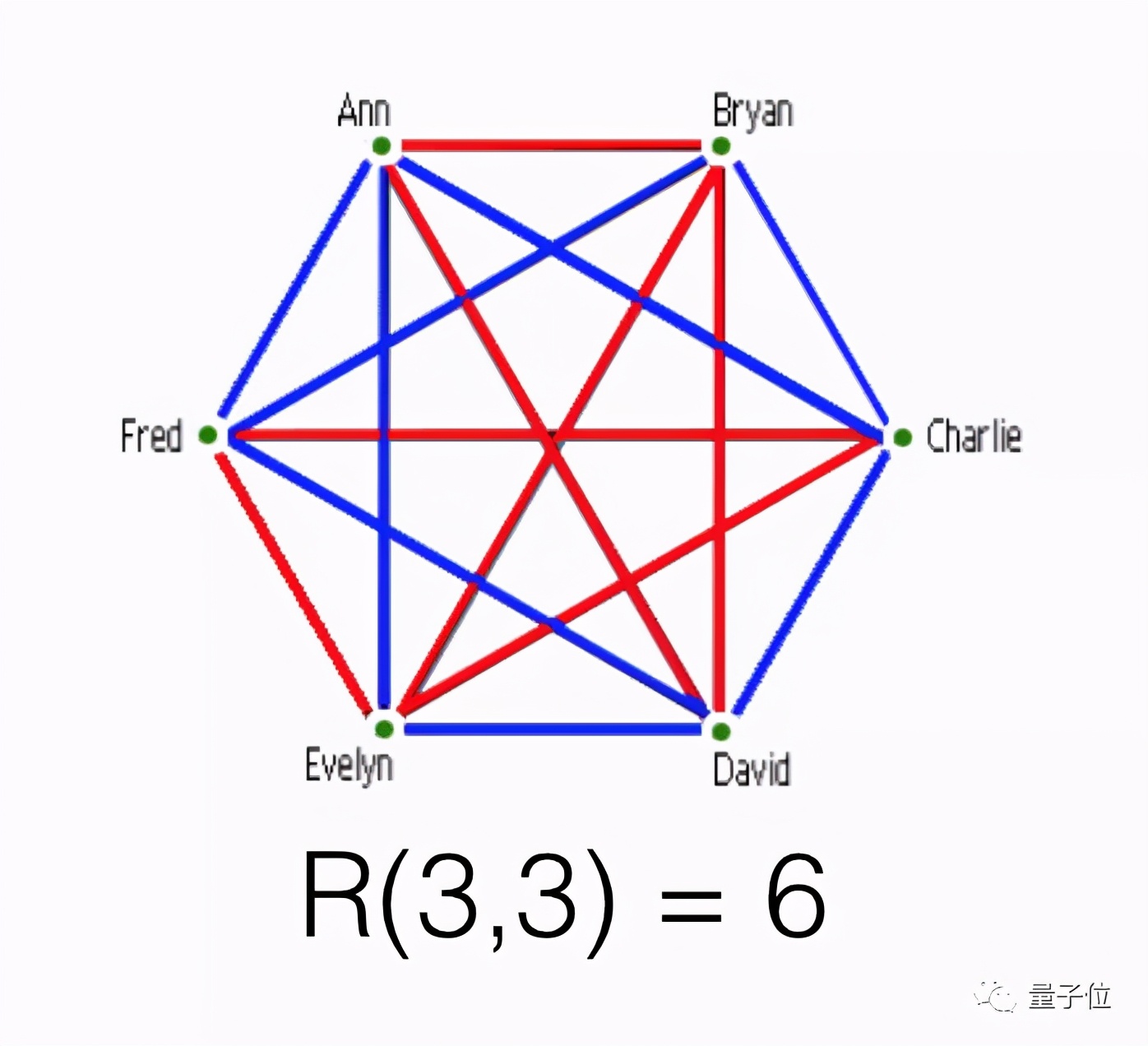 MIT数学最强本科生：2年半毕业，还推动停滞几十年的数学研究