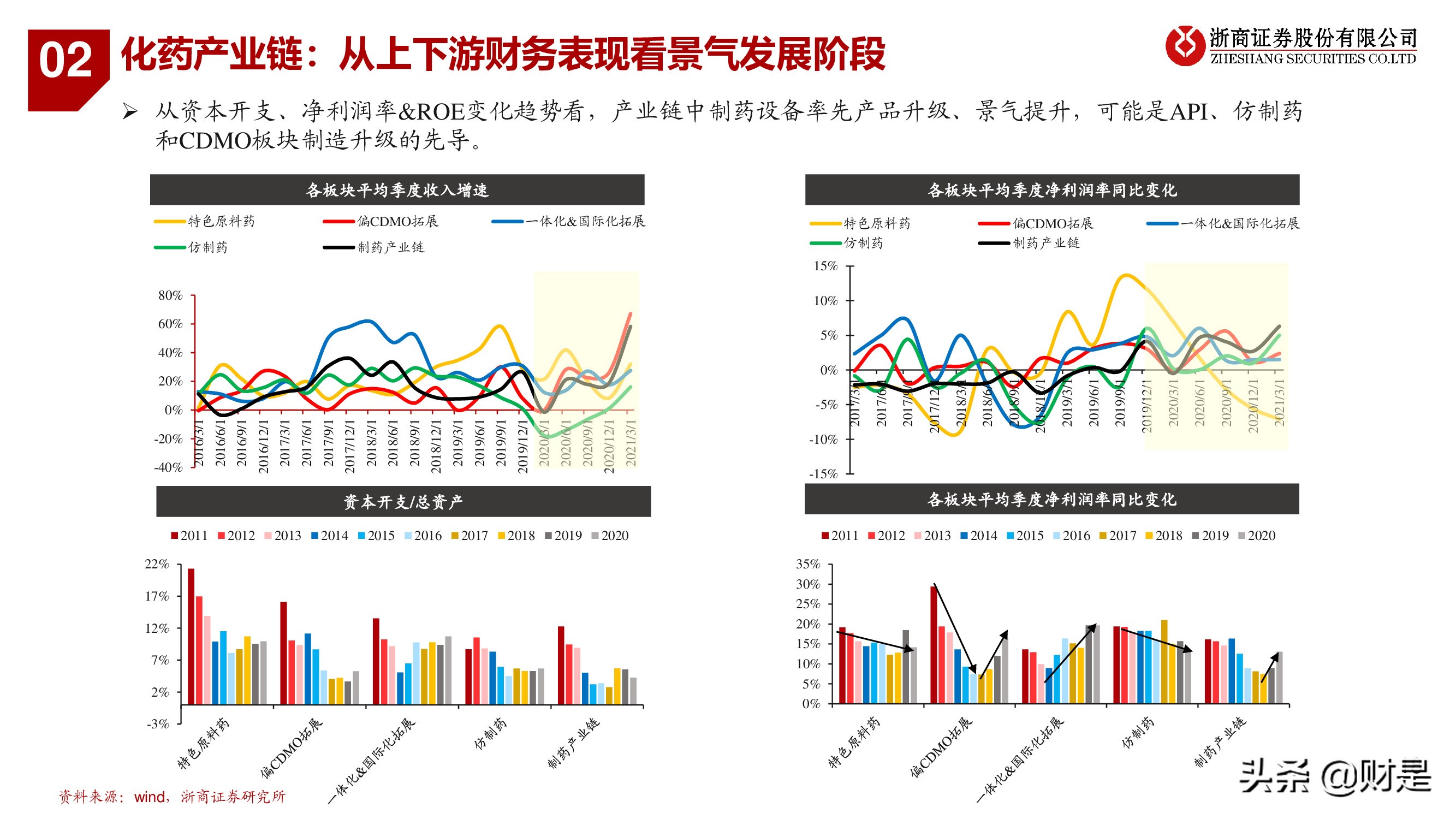医药行业秋季投资策略：医药“芯”科技，上游新崛起