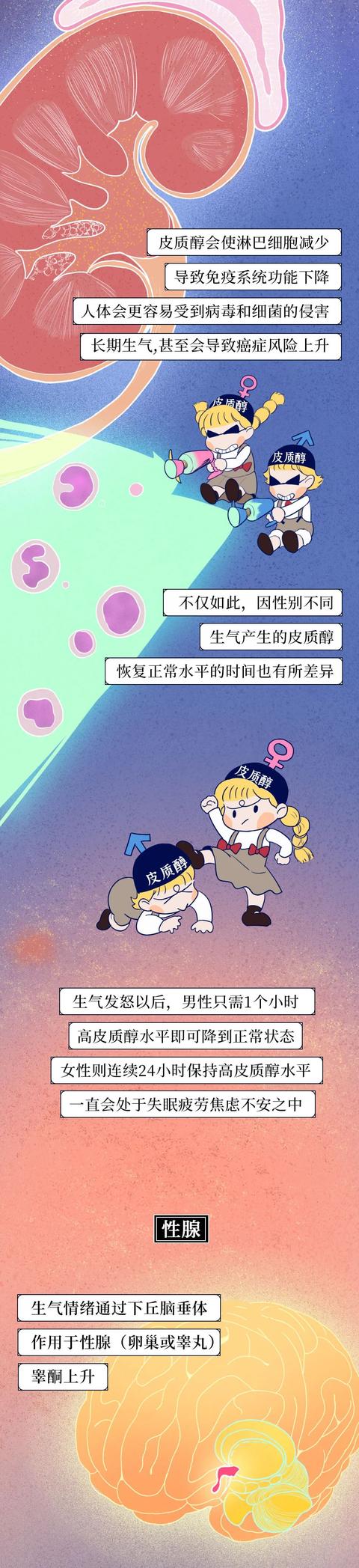 Why to cause girlfriend life, have scientific result eventually