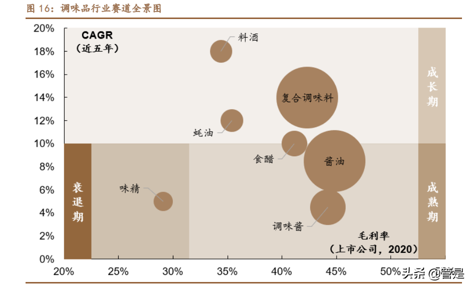 海天味业深度报告：坚如磐石，稳中求进