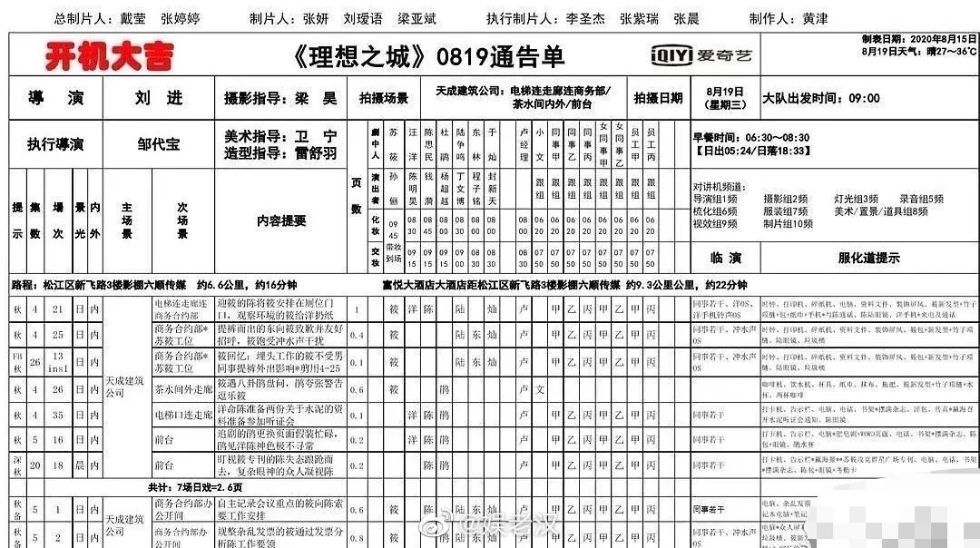 《理想之城》阵容曝光,孙俪稳坐大女主,杨超越加盟,爆剧预定?