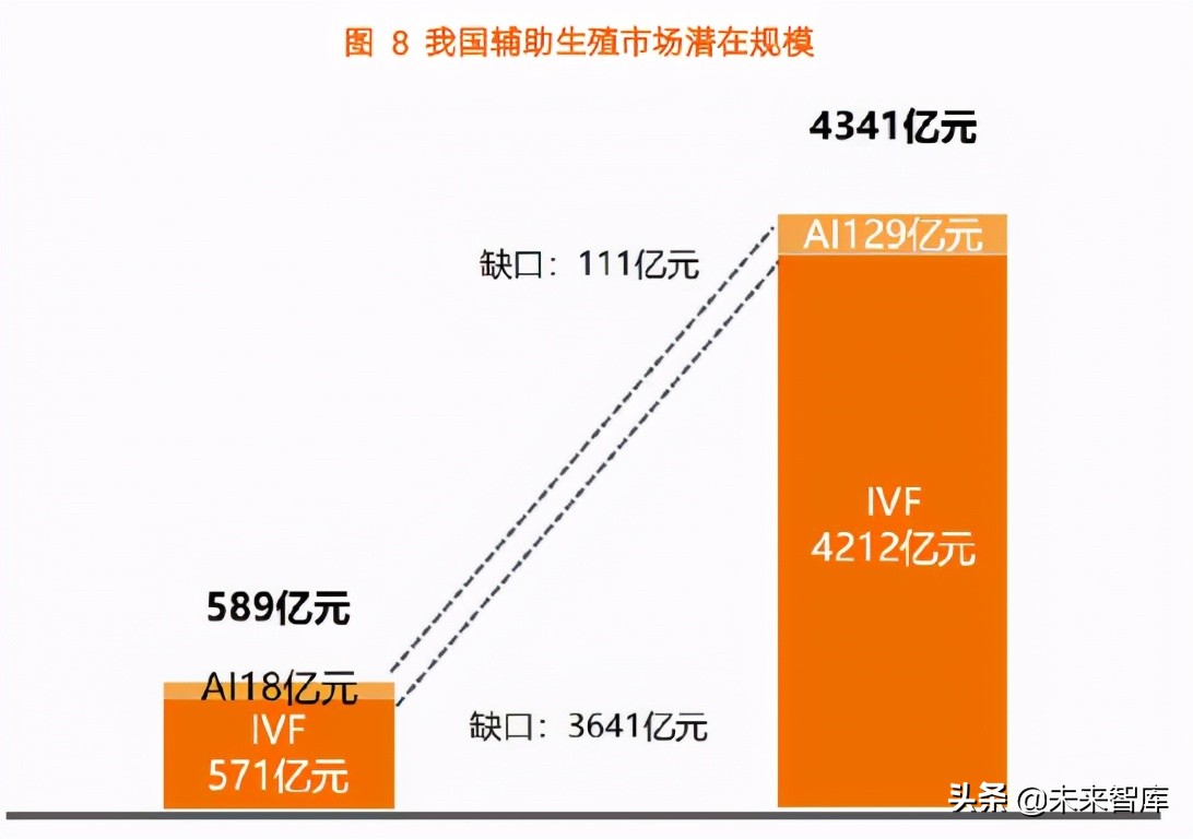 2021辅助生殖行业研究报告