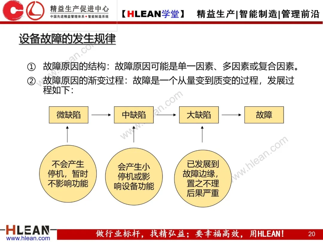 「精益学堂」TPM自主保全