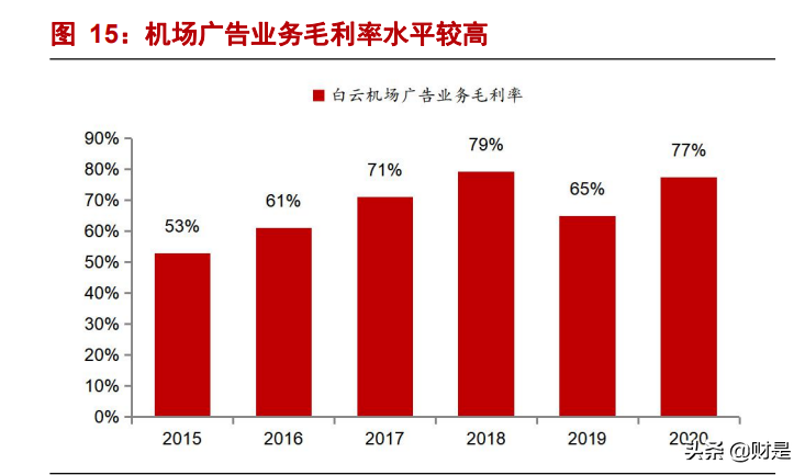 白云机场深度报告：安全边际充足，困境反转可期