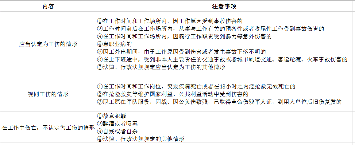 关于工伤保险，你了解多少？ 第1张