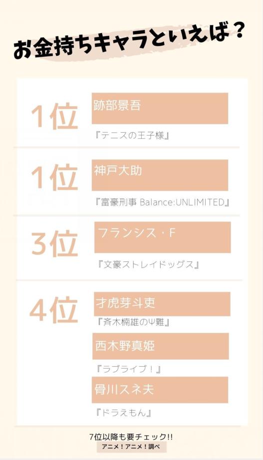 有錢人誰不喜歡呢，日媒投票最受歡迎的有錢人動畫角色排行