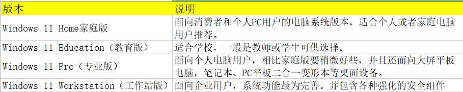 就是要精简，尝鲜Windows 11之定制篇