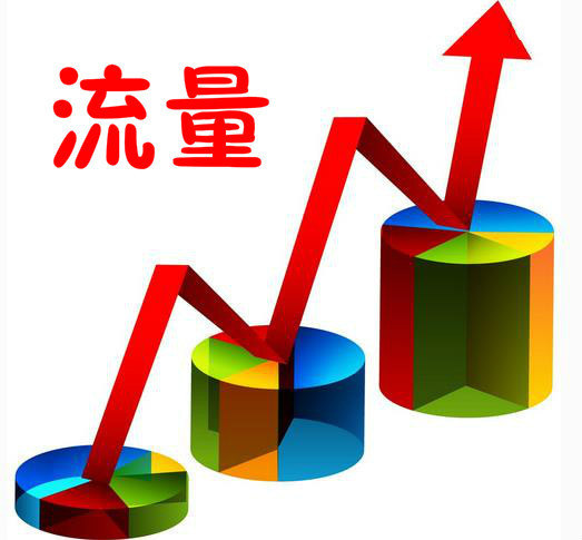青岛网店代运营直通车高阶玩法