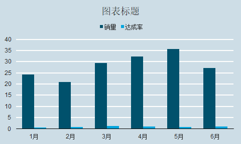 教你两种Excel快速美化图表的方法论，1秒制作商务图表