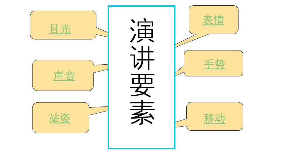 好口才怎么获得？通过学习演讲来锻炼口才，你也能成为说话高手