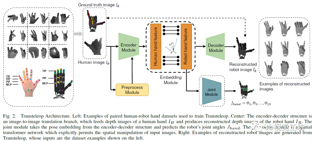 基于视觉和惯性传感器的移动机器人手遥操作系统