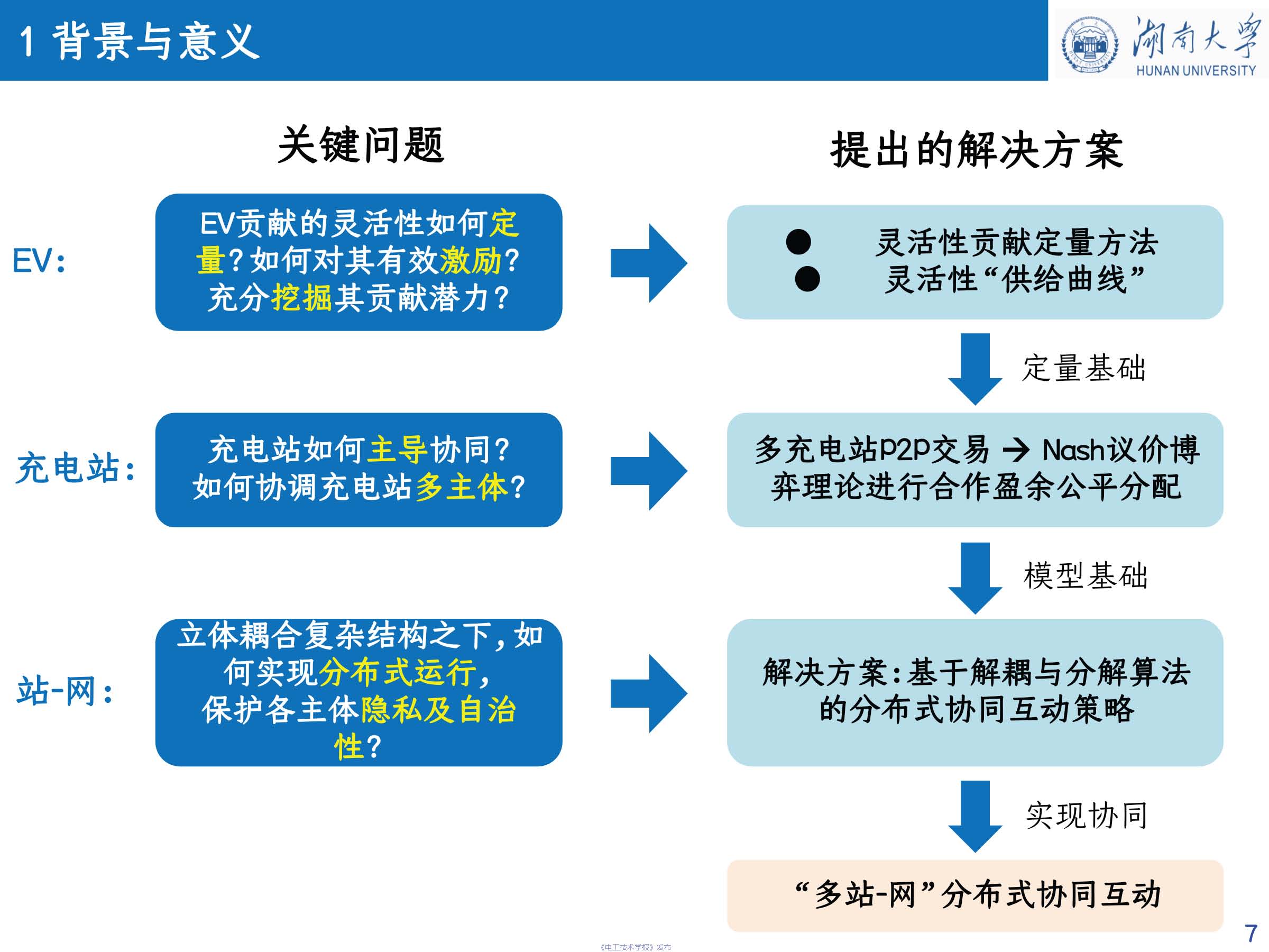 湖南大学 车亮 教授：基于点对点交易的充电站分布式协同互动策略