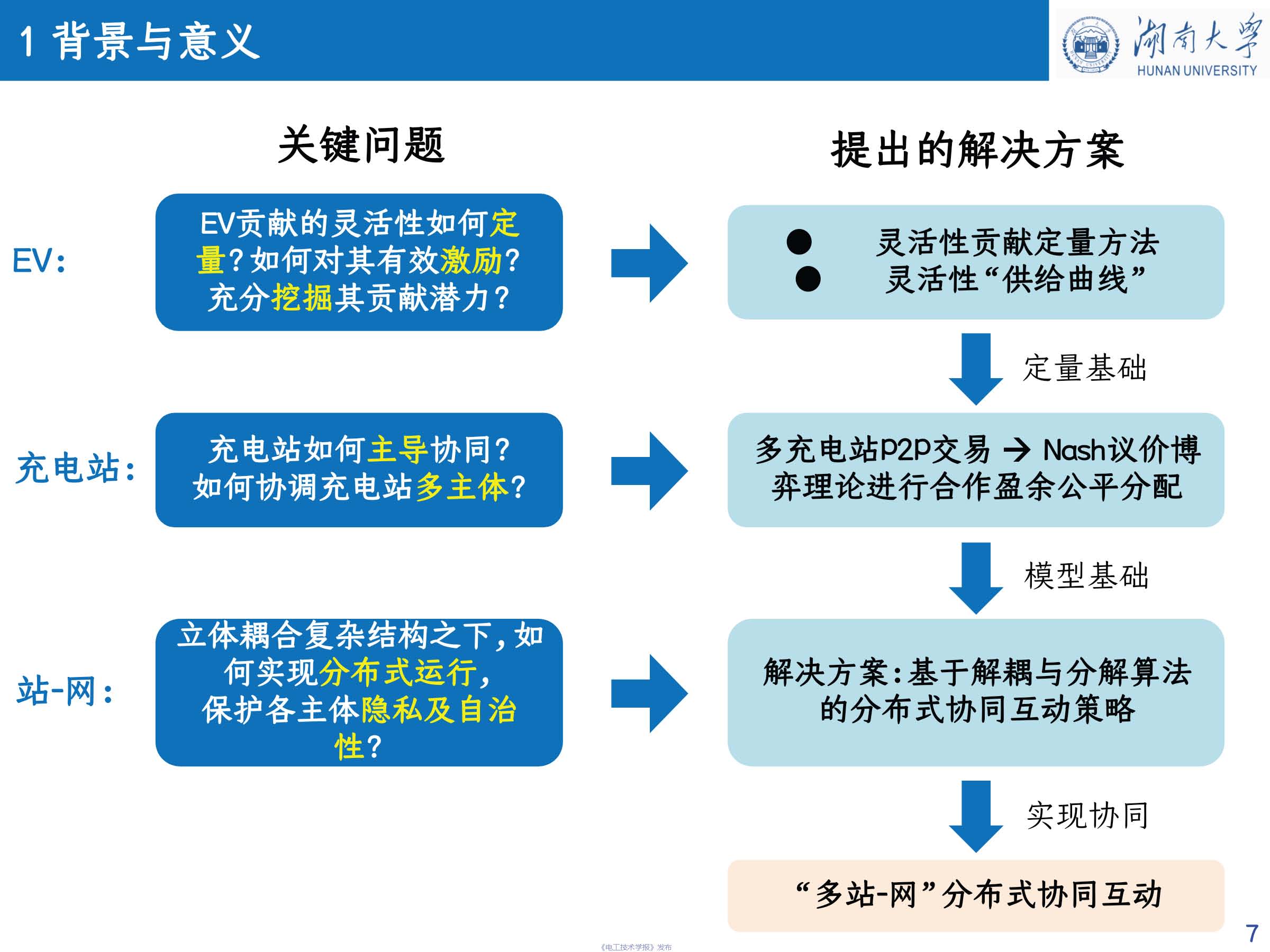 湖南大學(xué) 車(chē)亮 教授：基于點(diǎn)對(duì)點(diǎn)交易的充電站分布式協(xié)同互動(dòng)策略