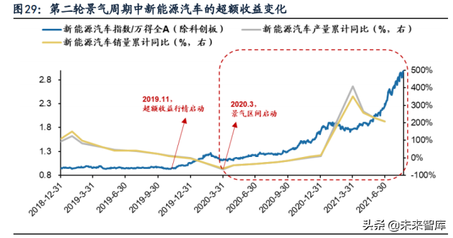 新兴产业景气跟踪及比较研究