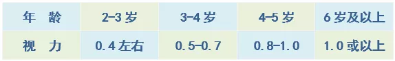 我为群众办实事 | 广安门医院举办“全国爱眼日”义诊活动