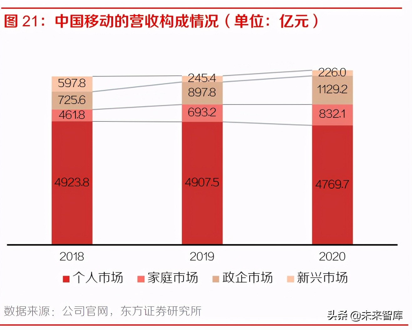 通信行业中期策略报告：聚焦运营商、主设备商、云细分领域