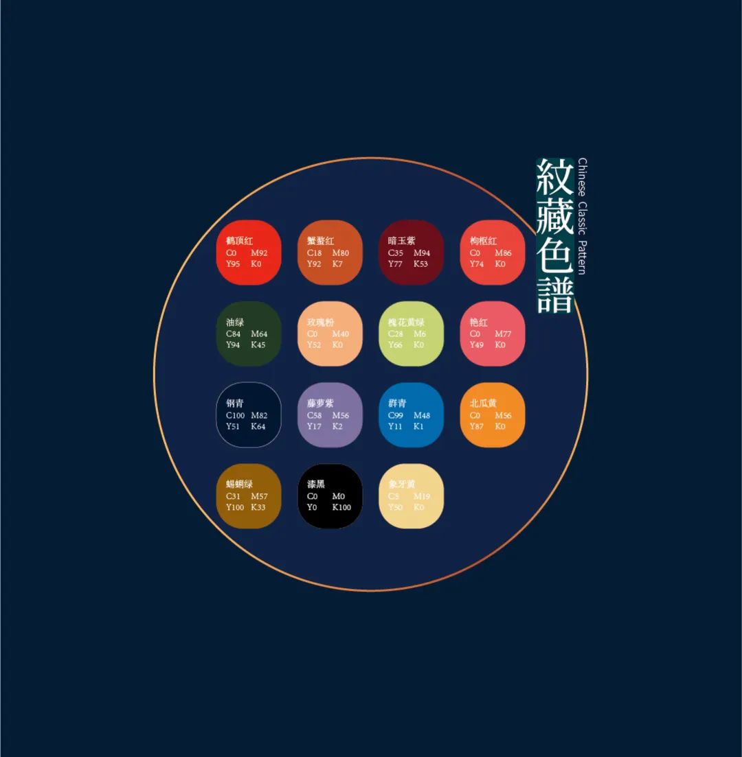 好看！中国古典服饰-云肩纹样图案之美