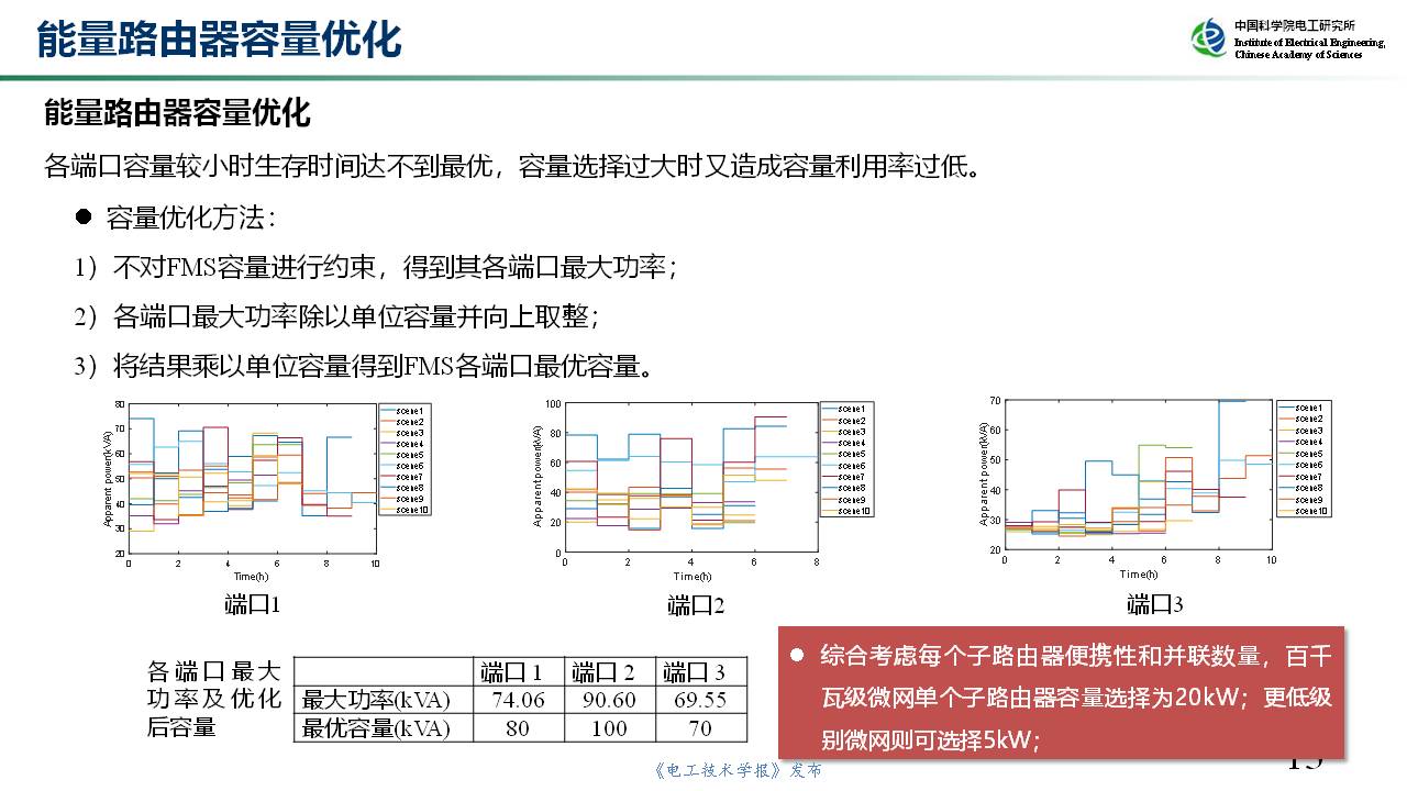 中科院电工所裴玮研究员：如何实现多微网孤网生存能力的提升？