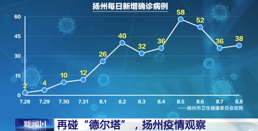 疫情危急！扬州检测点爆聚集感染，俄罗斯惊现1传1500人超级传播