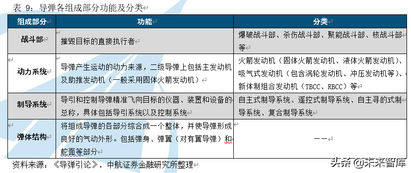 军工行业专题报告之导弹产业深度研究