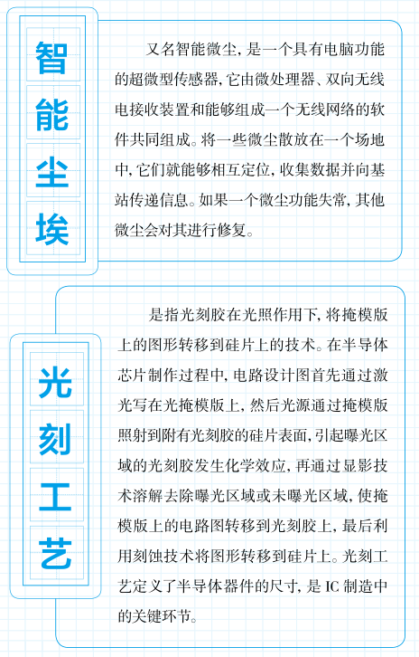 16个网络热词，你常用哪一个？