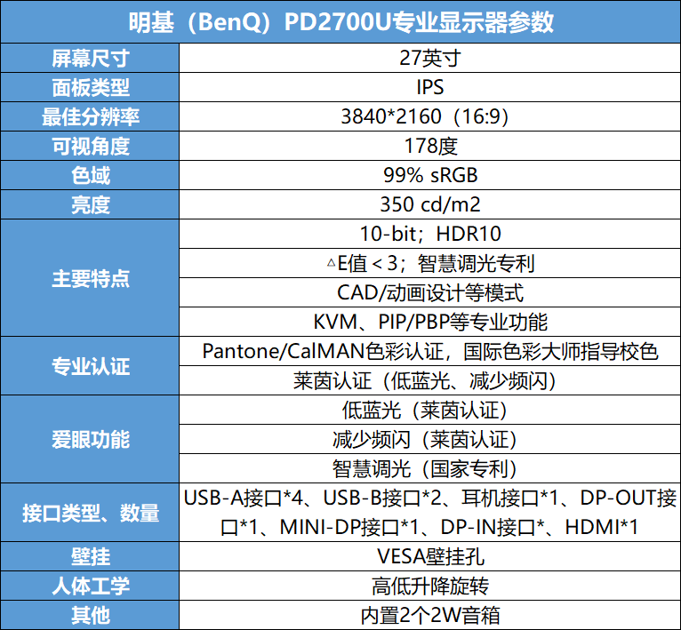 设计专业显示器，哪些参数重要？明基PD2700U显示器给你答案