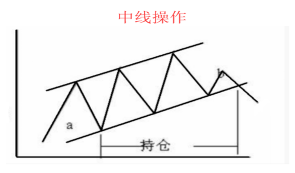 第四仙，趋势一飞冲天战法