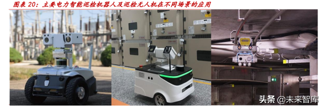 电力数字化专题报告：乘智能化浪潮，智能运检为电网保驾护航