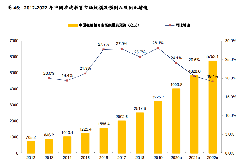 传媒行业2021年度投资策略：关注字节跳动产业链与国潮
