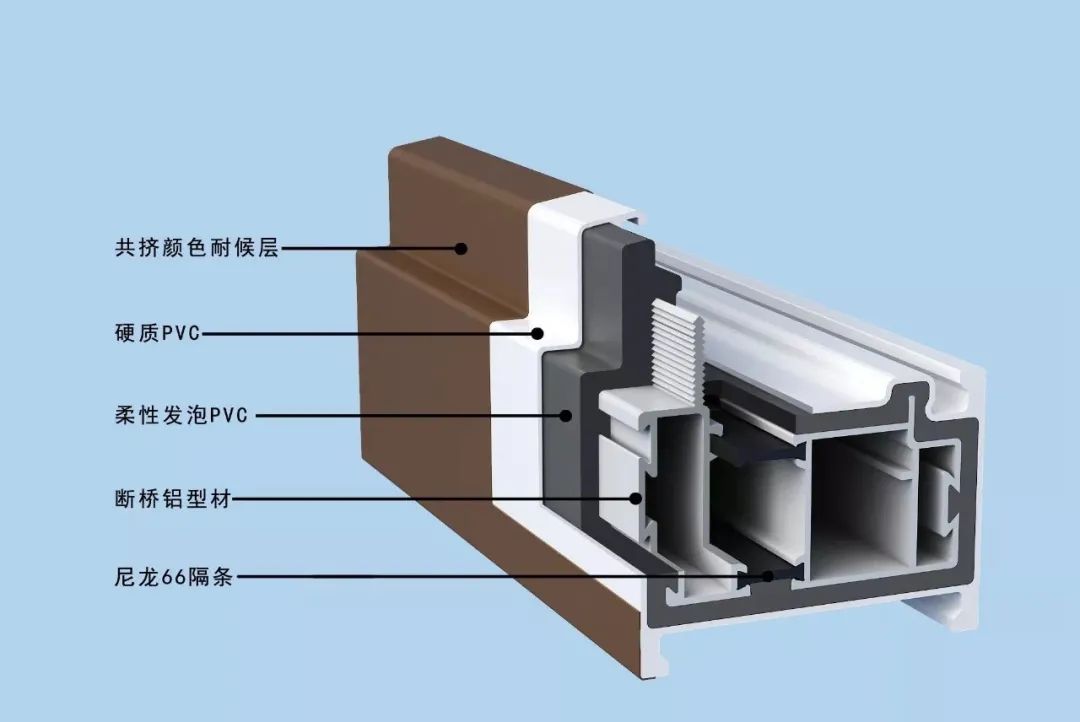 开篇 | 来，简单认识塑钢 / 料门窗