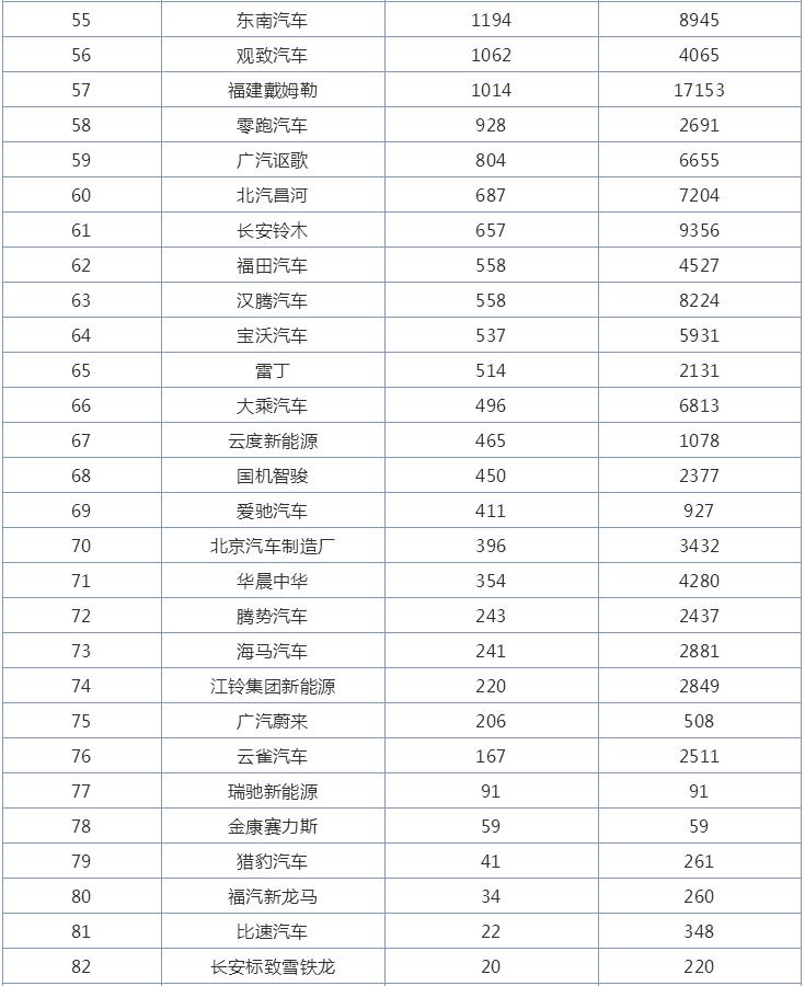 8月汽车厂商销量排行榜，一汽大众大优势夺冠，丰田排名下滑