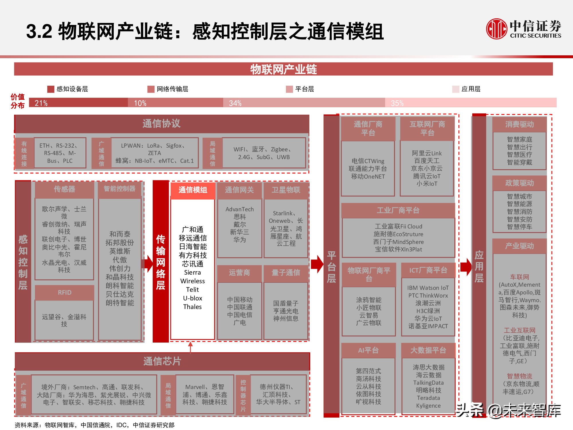 物联网产业研究报告：万物智联，数通未来