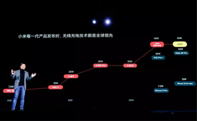 市值突破8000亿，全球高端手机行业动荡不安，小米的时代来了