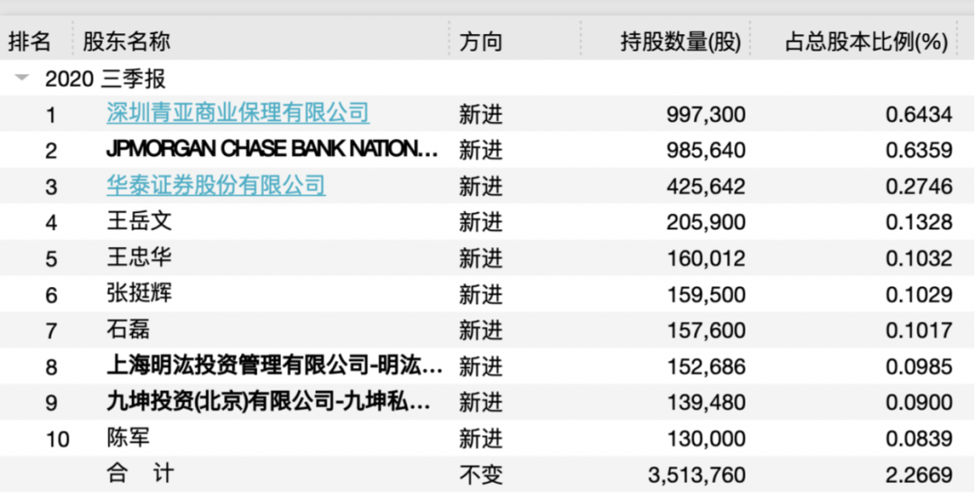 上市不到半年就发布退市预警 股民：来A股旅游的？