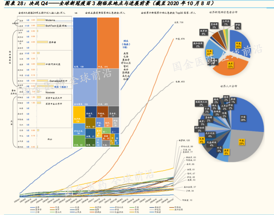 医药生物行业专题报告：决战Q4，再看疫苗、中和抗体与创新