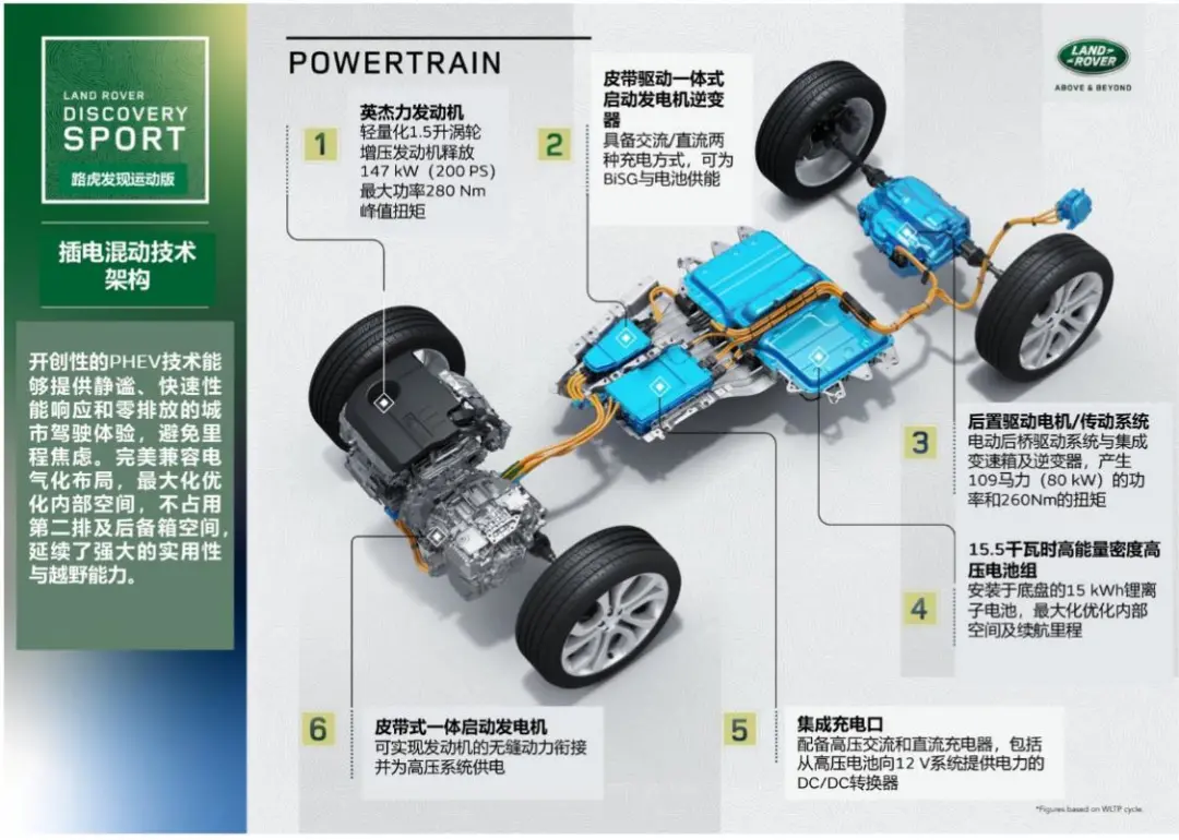 发现运动PHEV还是合格的越野课代表吗？