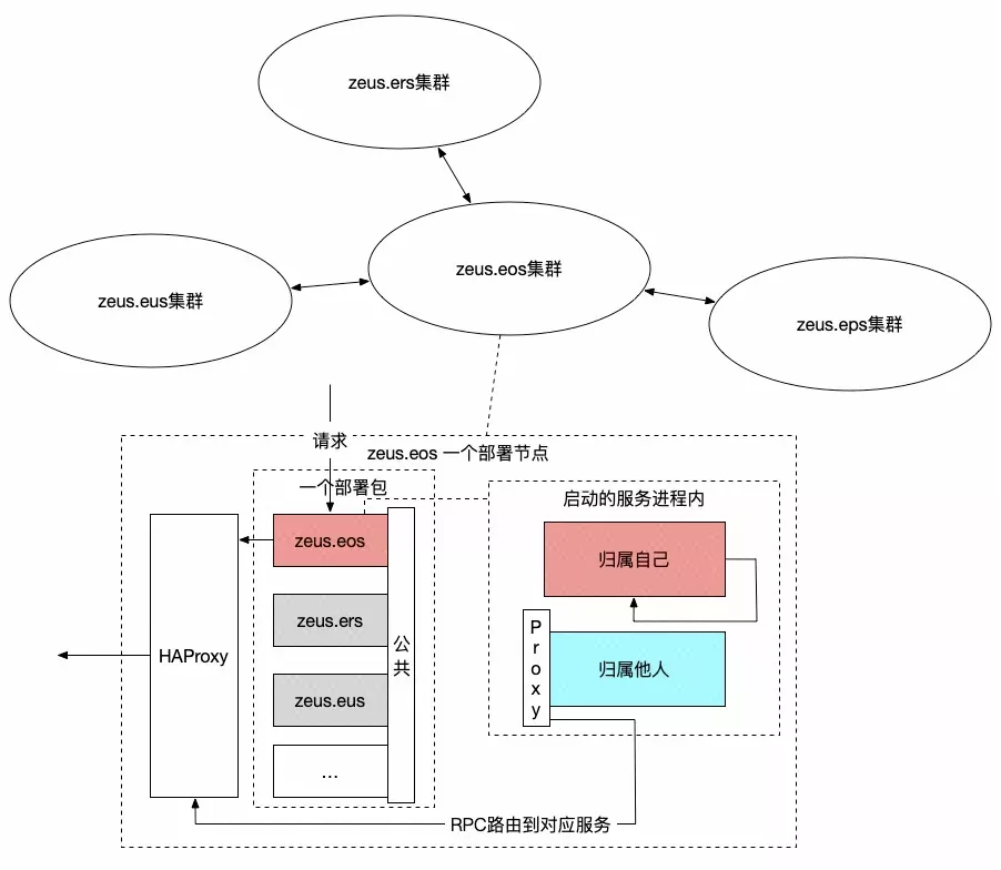 堪比巨著：饿了么交易系统5年演化血泪史