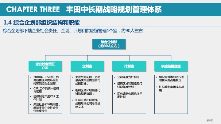 丰田汽车战略规划与战略管理体系研究（2021）