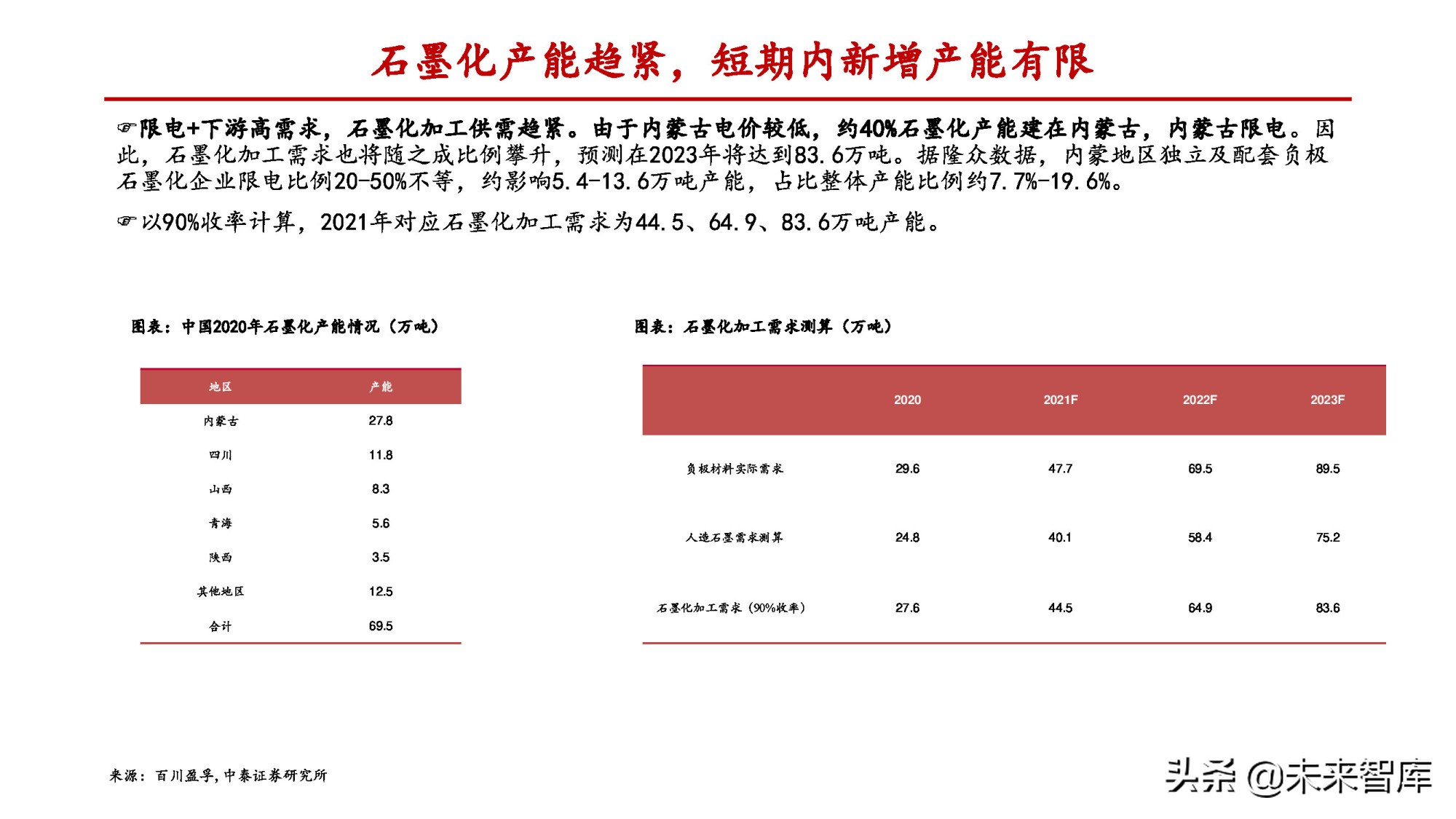 锂电负极行业专题报告：一体化和连续石墨化有望拉开成本差距