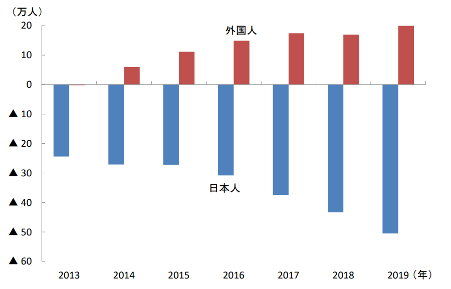 在日本为何很少看见黑人？