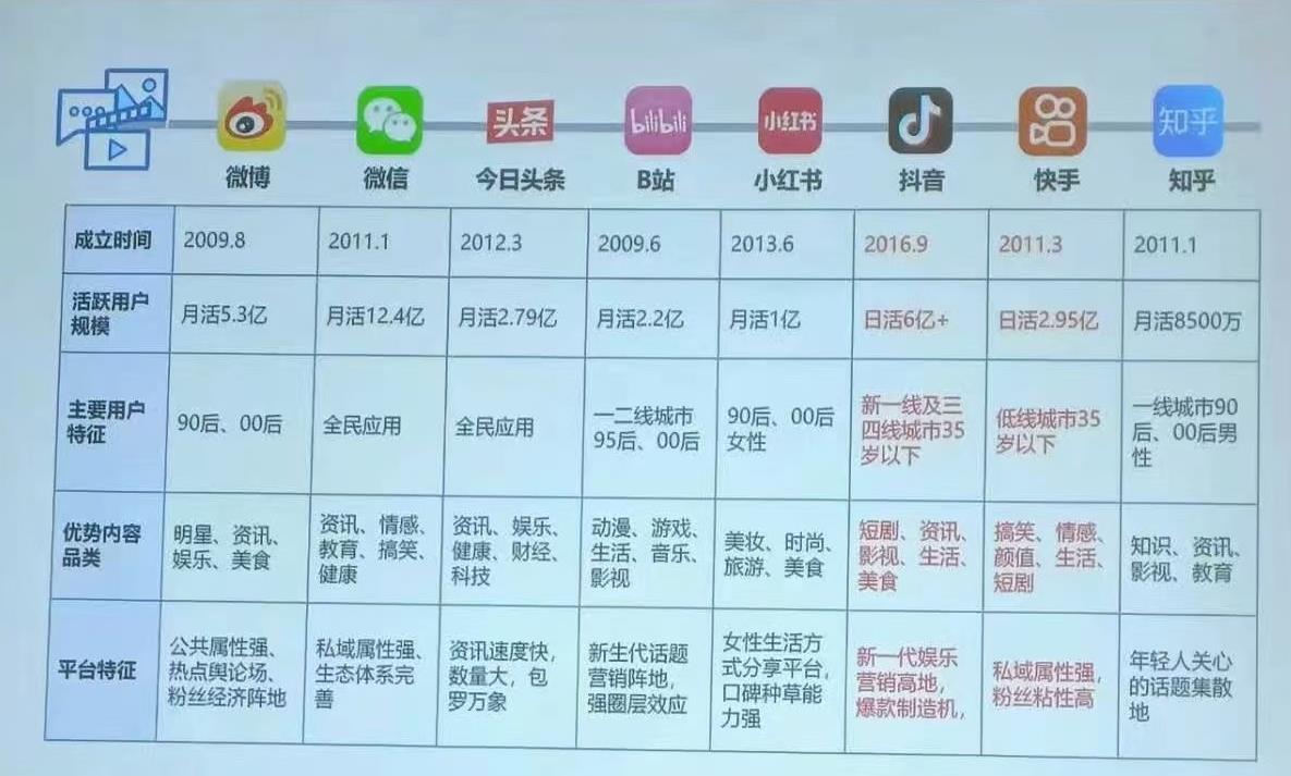 抖音电商金句200条，条条干货