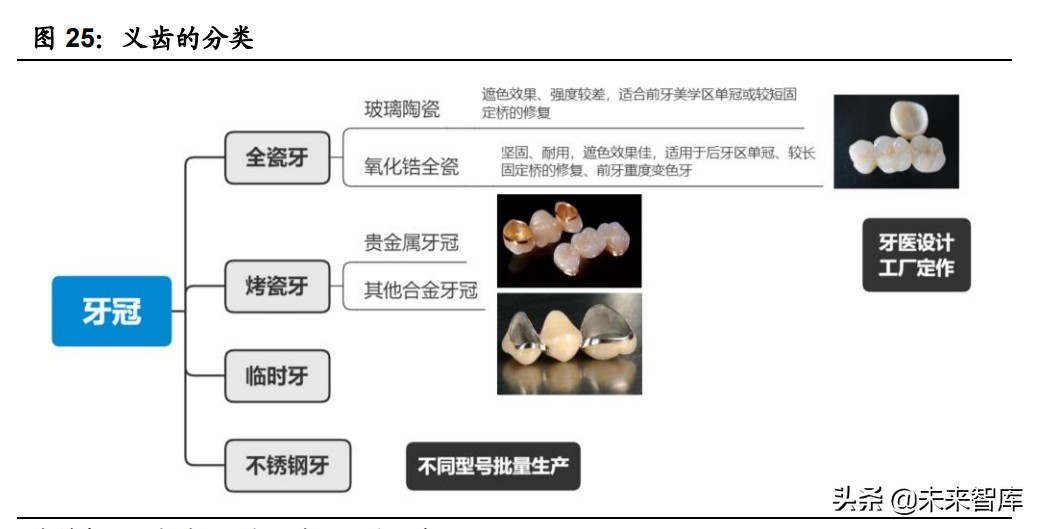 种植牙行业深度报告：消费升级种植牙市场冲刺千亿