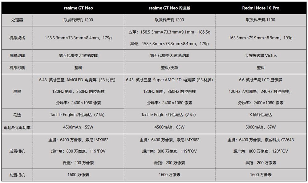 15002000λRedmi Note 10 Prorealme GT Neo