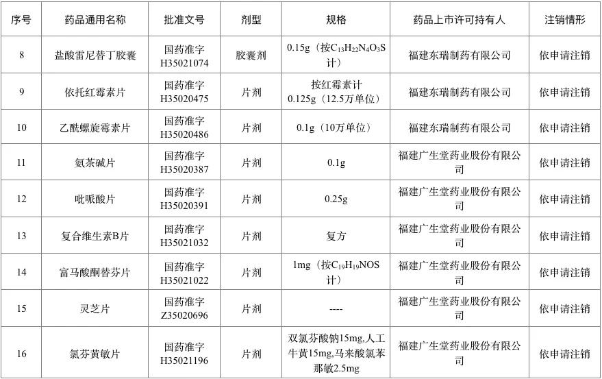 百色人一点要注意！这226个药品退市停售 千万别买 百色,百色人,人一,一点,注意