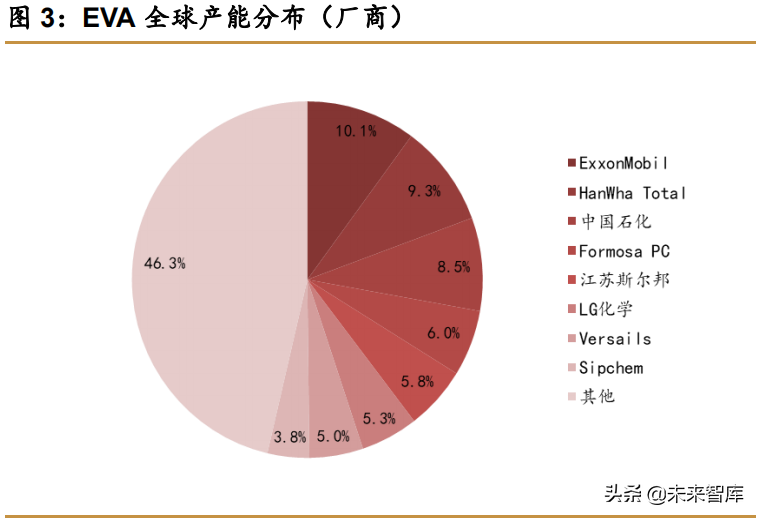 化工EVA行业研究报告：光伏需求旺盛提振行业景气度