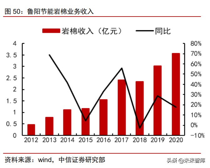 建筑保温行业深度报告：四千亿市场迎集中度提升机遇