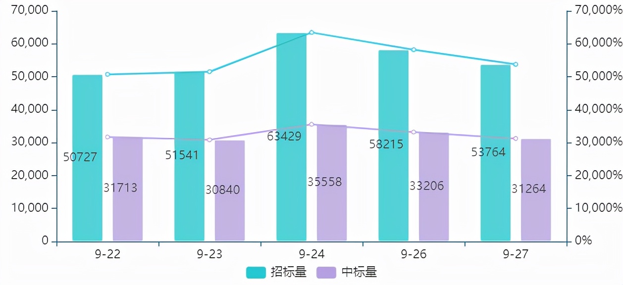 热点商机 新鲜资讯 实时数据 点击获取 分类广告 收录中国