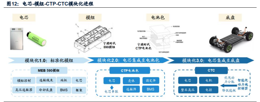 中国锂电池产业全球竞争力评估报告